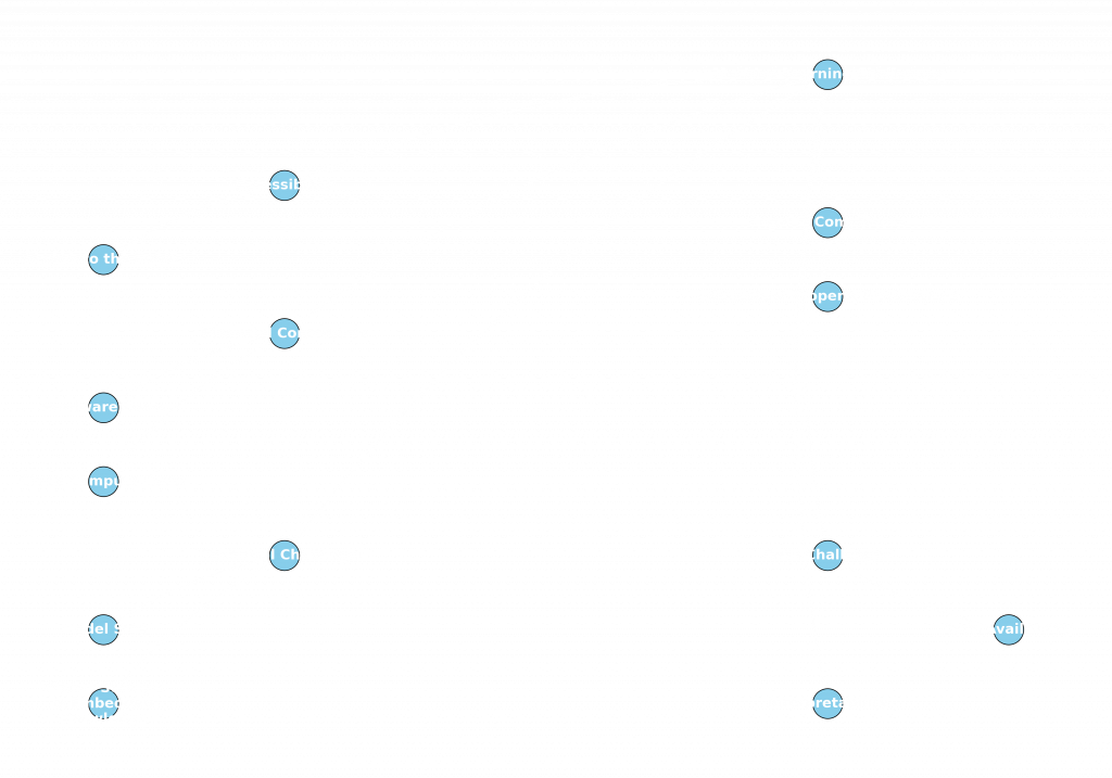 Machine Learning Challenges