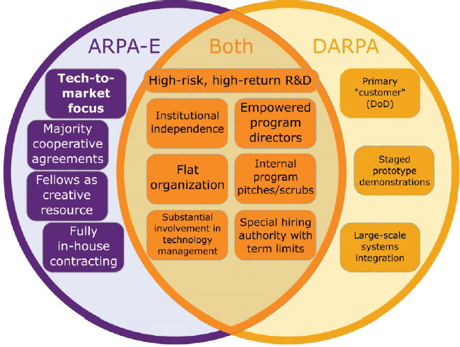 ARPA-e LENR Program