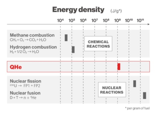 Japanese Nuclear Physics comparison of energy density between fuels.