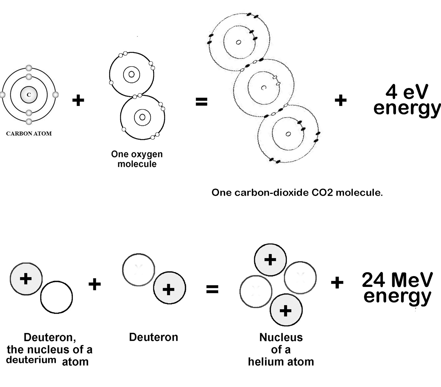 Quantum hydrogen energy between chemical and fusion LENR News